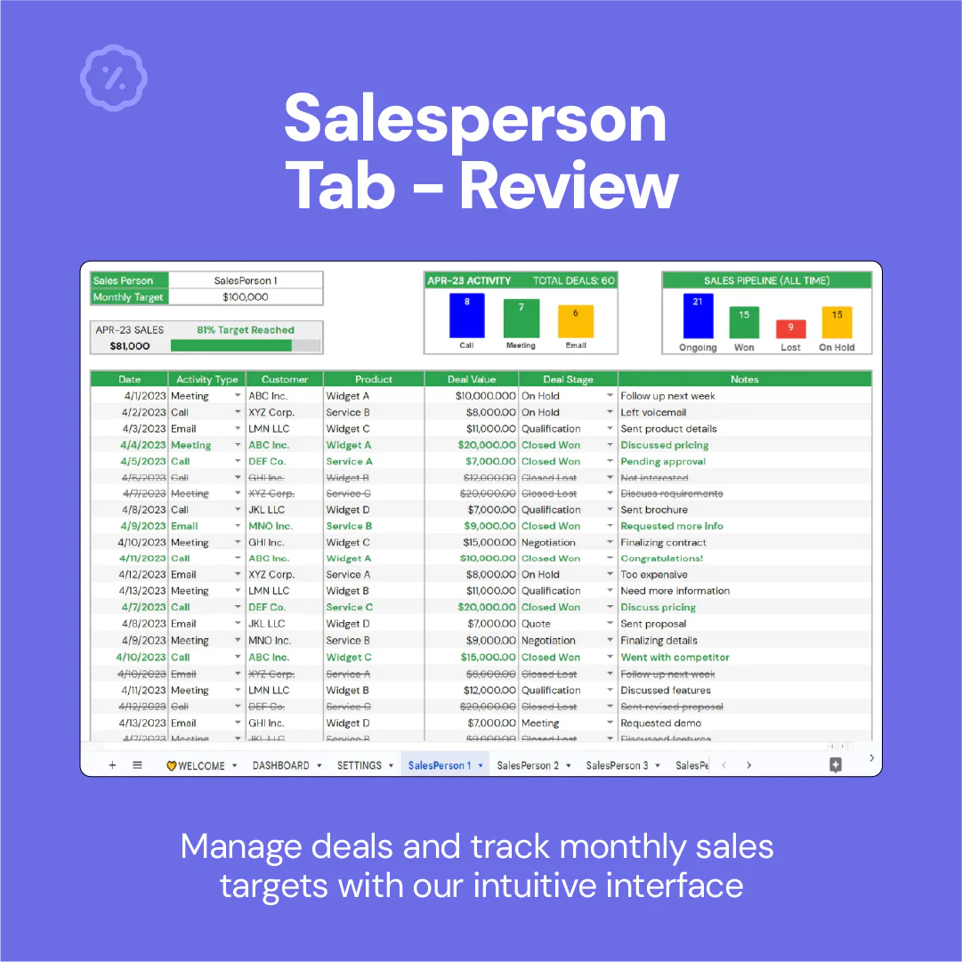 sales pipeline tracker, sales performance tracker, sales management tool, pipeline management, sales tracking software, sales conversion analysis, revenue tracker, sales dashboard, team performance monitor, sales goal tracking, sales rep performance, sales pipeline management, performance visualization, sales performance dashboard, revenue goal tracker, sales insights, sales performance tool, pipeline performance tracker, sales analytics tool, sales rep dashboard