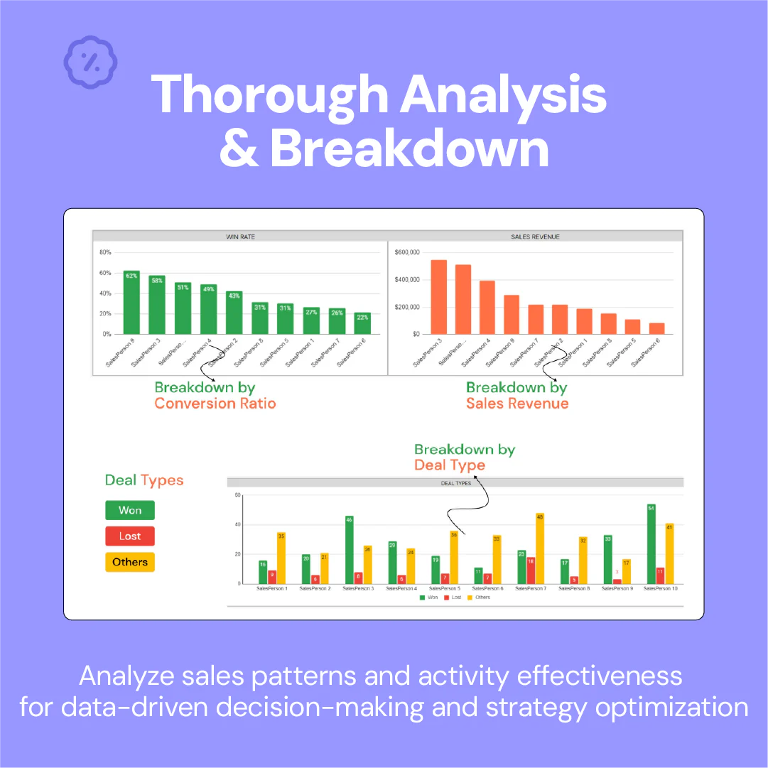 sales pipeline tracker, sales performance tracker, sales management tool, pipeline management, sales tracking software, sales conversion analysis, revenue tracker, sales dashboard, team performance monitor, sales goal tracking, sales rep performance, sales pipeline management, performance visualization, sales performance dashboard, revenue goal tracker, sales insights, sales performance tool, pipeline performance tracker, sales analytics tool, sales rep dashboard