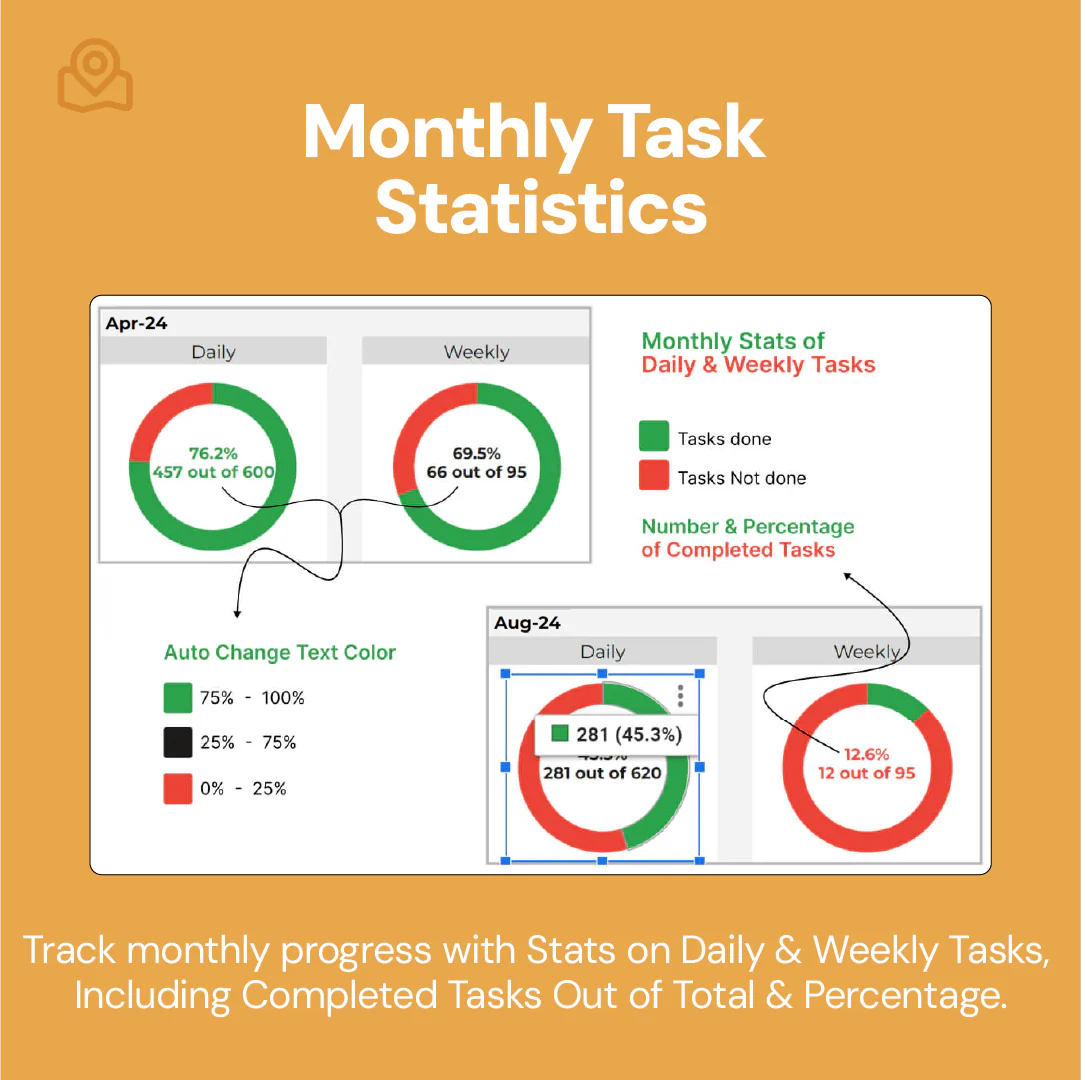 habit tracker, habit planner, daily habit tracker, weekly habit tracker, progress tracker, goal tracker, habit monitoring, personal development tracker, routine builder, habit tracking tool, progress charts, habit progress monitor, goal-setting tool, task tracker, productivity tool, behavior tracking, daily routine planner, habit progress insights, goal achievement tracker, self-improvement tool