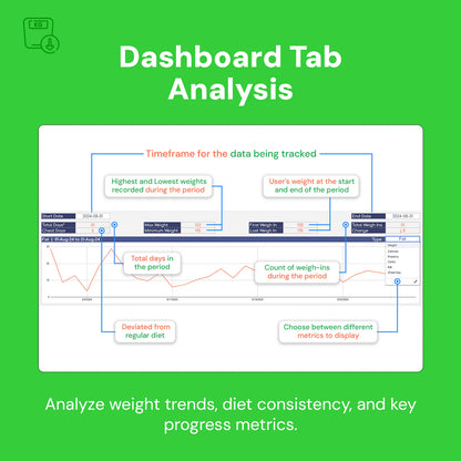 weight loss tracker, fitness goals template, Google Sheets fitness tracker, calorie tracker, protein and carb calculator, weight gain tracker, exercise log, food database, fitness progress tracker, calorie management, health tracker, nutrition tracker, workout tracker, fitness template, weight management tool, dietary tracker, health goals template, calorie counting sheet, exercise and diet planner, progress visualization