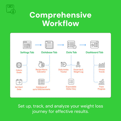 weight loss tracker, fitness goals template, Google Sheets fitness tracker, calorie tracker, protein and carb calculator, weight gain tracker, exercise log, food database, fitness progress tracker, calorie management, health tracker, nutrition tracker, workout tracker, fitness template, weight management tool, dietary tracker, health goals template, calorie counting sheet, exercise and diet planner, progress visualization