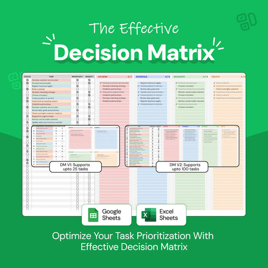 decision matrix, task prioritization, priority matrix, productivity tool, task management, brain dump template, urgent vs important tasks, workflow management, decision-making tool, time management, task categorization, structured prioritization, task organization, productivity planner, time optimization, task delegation, priority tracking, efficiency tool, project prioritization, task planner